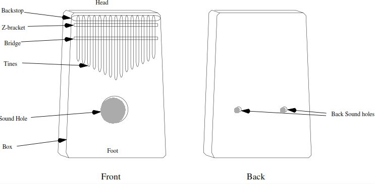 Parts of Kalimba