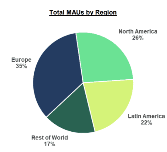 Spotify total monthly active users by region