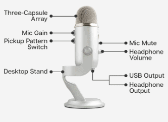 Blue Yeti mic feaures