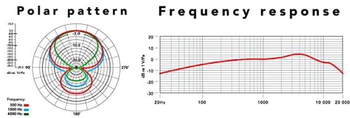 Rode VideoMic GO frequency response