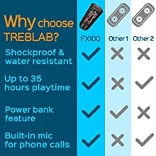 TREBLAB FX100 features