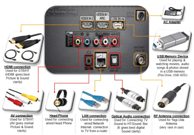 LG TV connectivity options