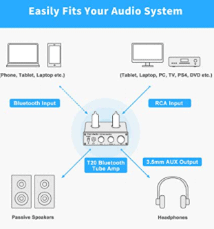 Fosi Audio T20 Bluetooth Tube Amplifier ease of use