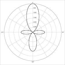 Try other polar patterns on your microphone