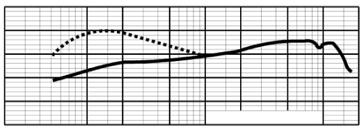 Proximity Effect