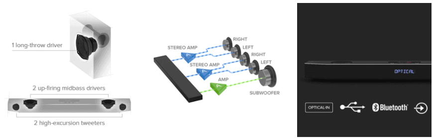 Sound BlasterX Katana Multi-Channel Surroundbar Features
