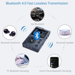 Surfans F20 HiFi MP3 Player Bluetooth Transmisson