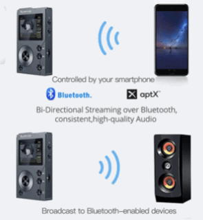 Surfans F20 MP3 Player