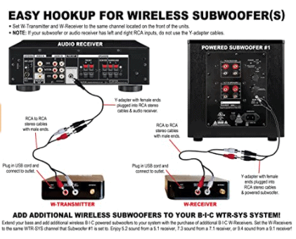 BIC America WTR-Sys Wireless Kit Features