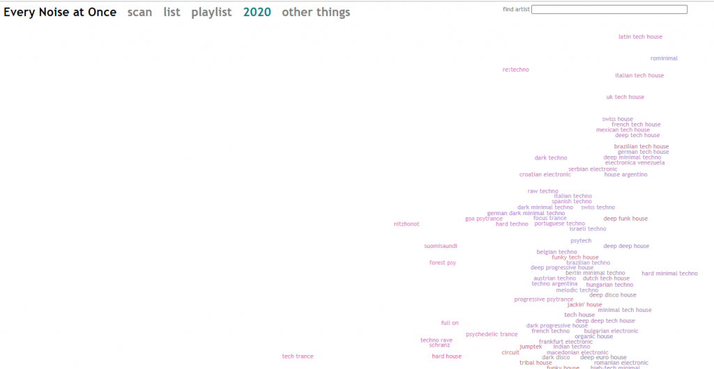 6 Best Music Genre Finder sites to Check Genres of any Song
