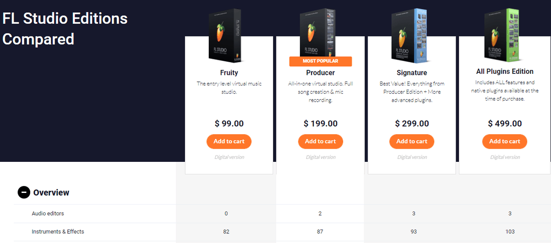 FL Studio pricing