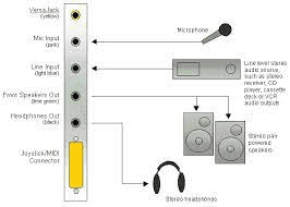 Can you use line-in for a mic