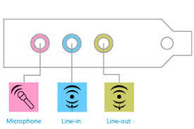 Differences between mic in and line in