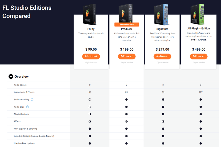 FL Studio Editions