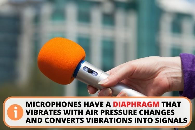 How microphones work